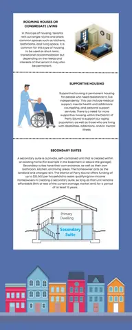 Infographic about different types of housing in the district (page 2)