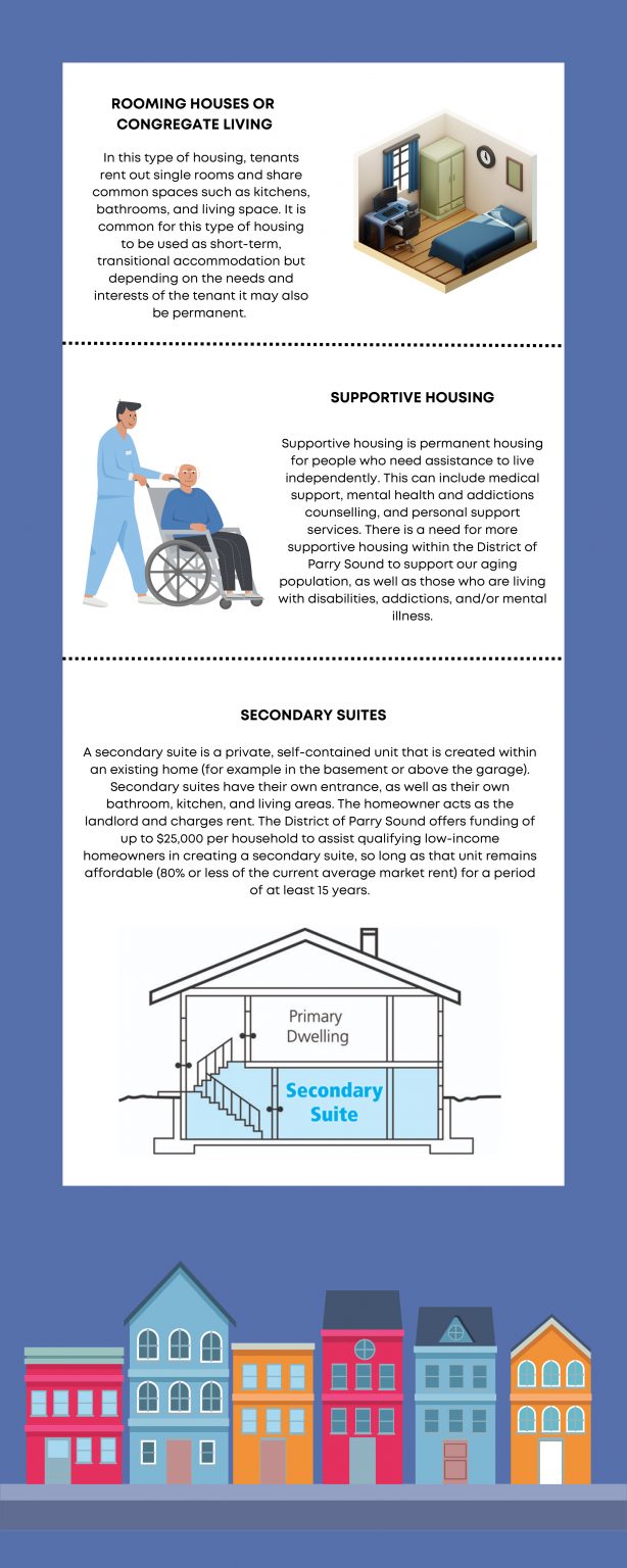 Infographic about different types of housing in the district (page 2)